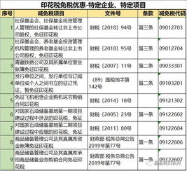 印花稅最新稅率表（含技術轉讓）—— 通俗、易懂、好記版